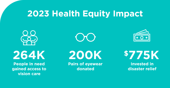 Text on a blue-green background that says, "2023 Health Equity Impact: 264K people in need gained access to eye care and eyewear, 200K pairs of eyewear donated, $775K invested in disaster relief."